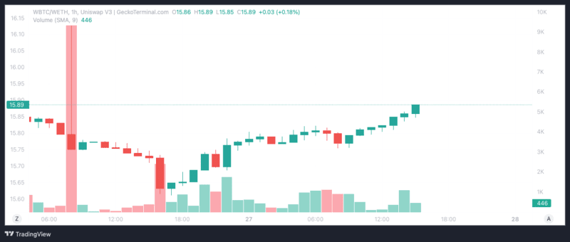 ETH quote currency for BTC