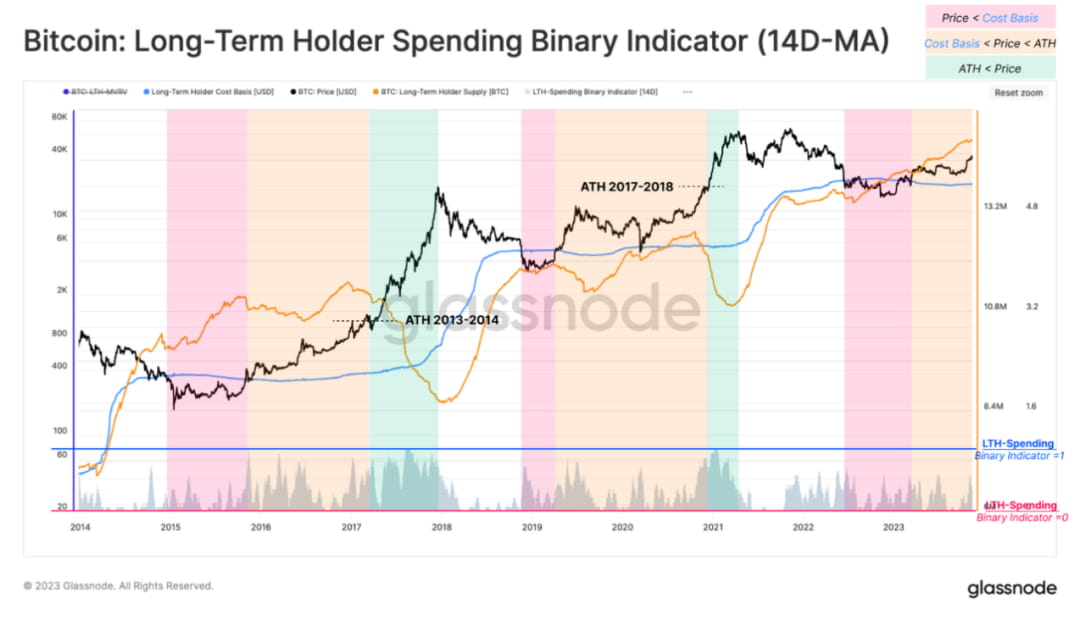 市场缓慢向牛市挺进