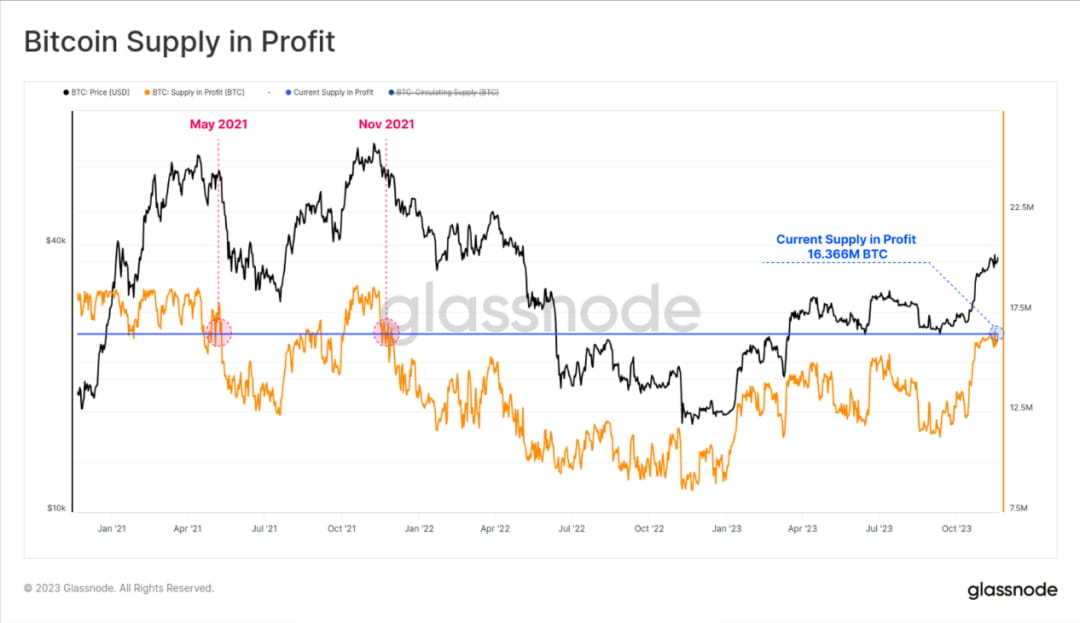 市场缓慢向牛市挺进