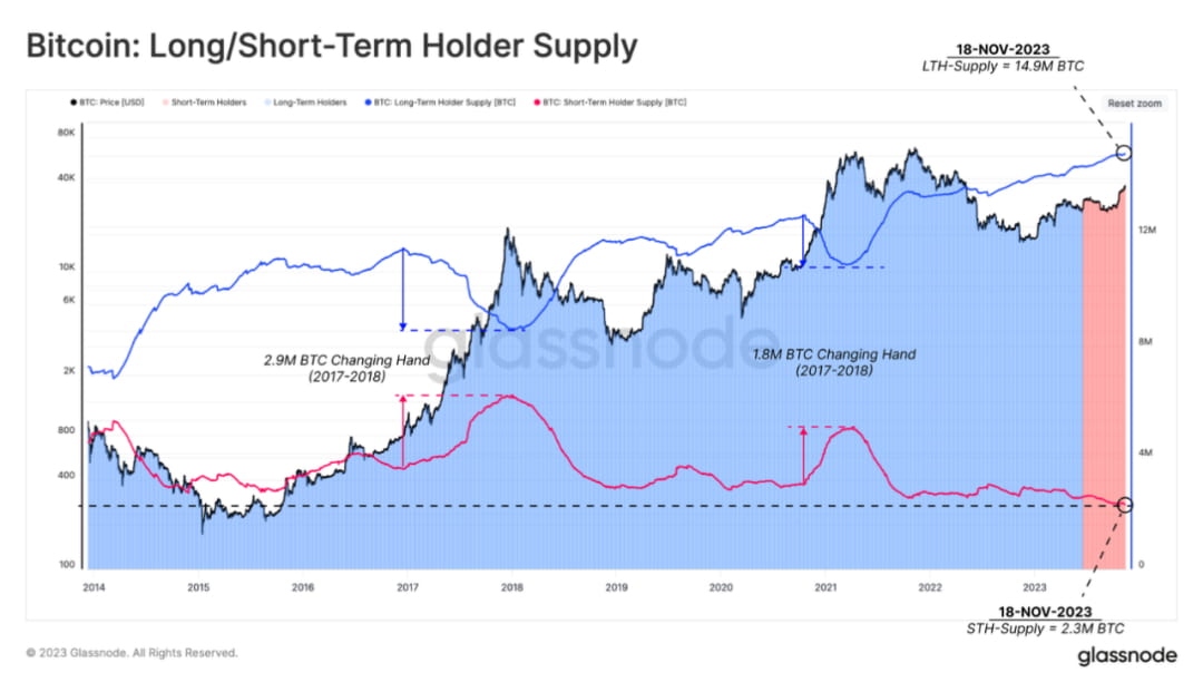 市场缓慢向牛市挺进