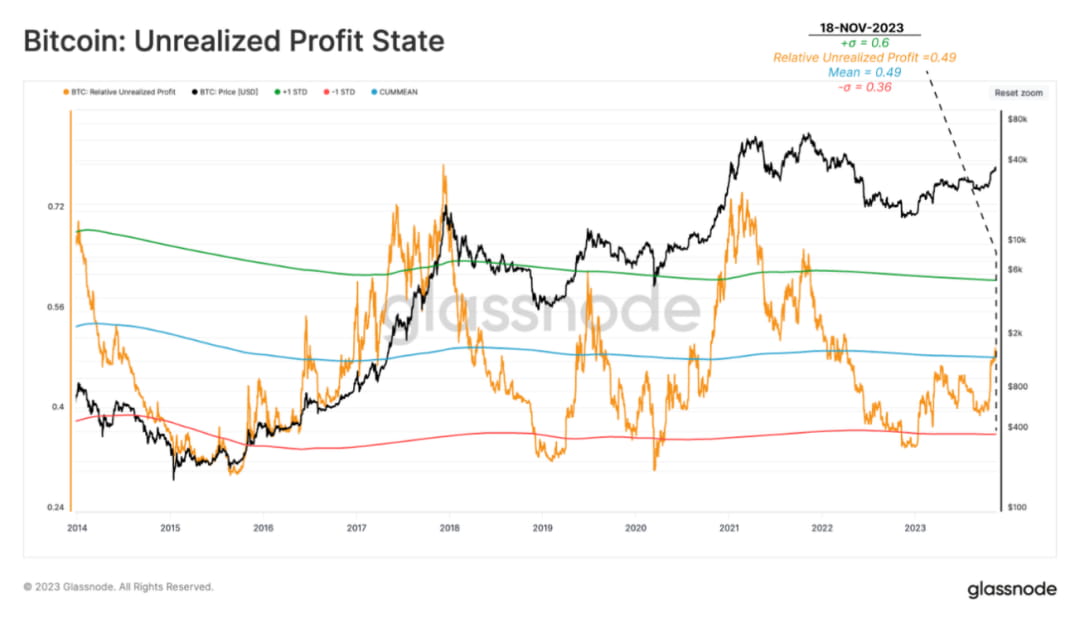 市场缓慢向牛市挺进