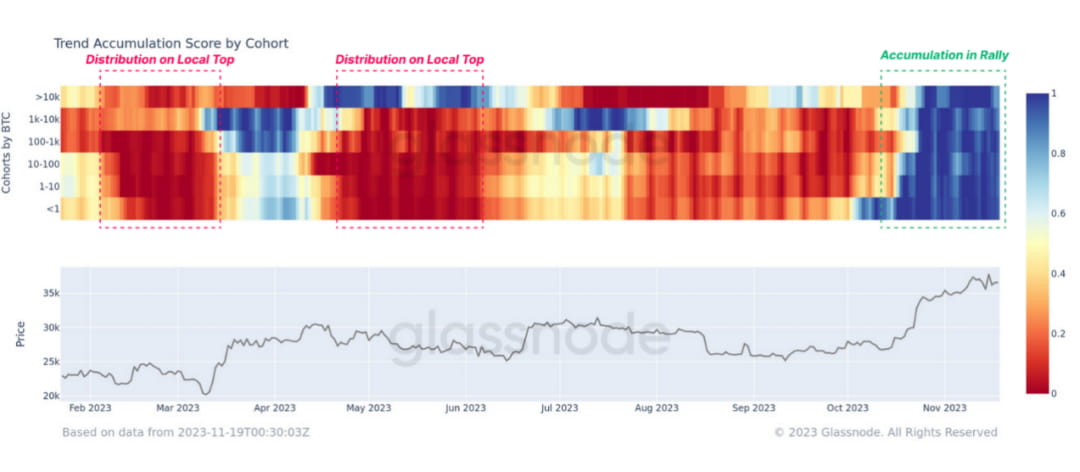 市场缓慢向牛市挺进