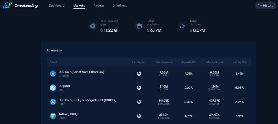 (Omnilending 用户界面)