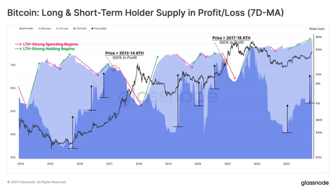 市场缓慢向牛市挺进
