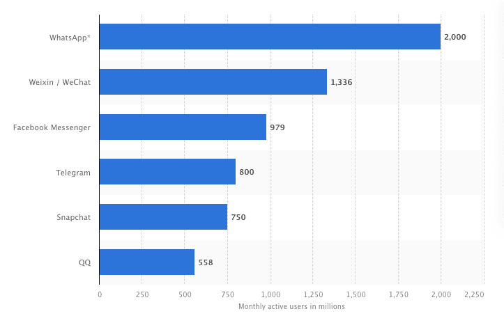 TON研究报告：生态探索、独特性能及潜在机会