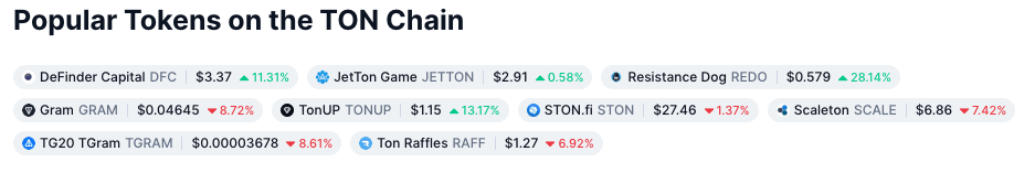 TON研究报告：生态探索、独特性能及潜在机会