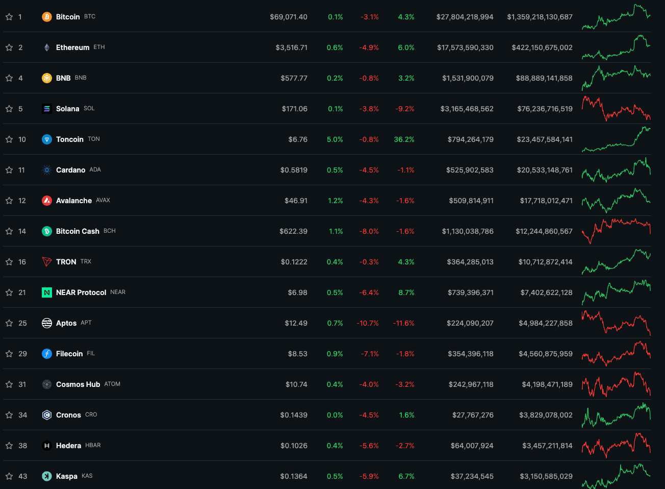 TON研究报告：生态探索、独特性能及潜在机会