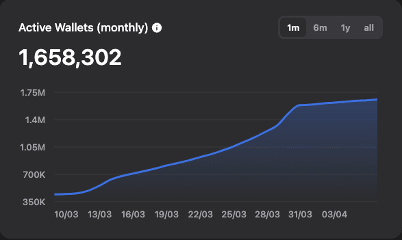 TON研究报告：生态探索、独特性能及潜在机会