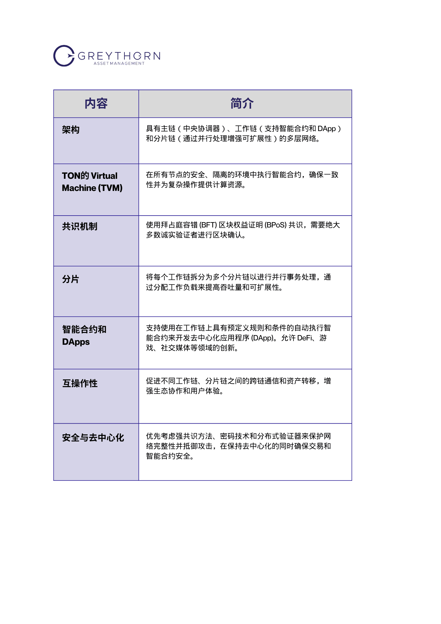 TON研究报告：生态探索、独特性能及潜在机会