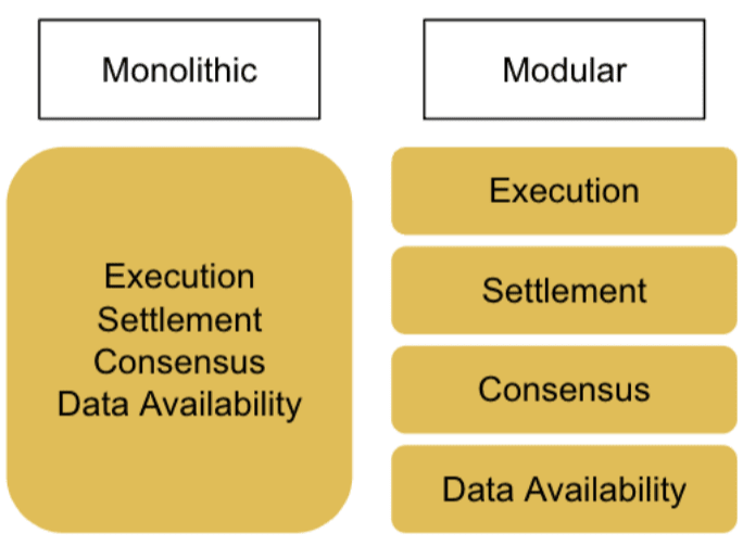 SAGA研报：专注于游戏的模块化Layer1