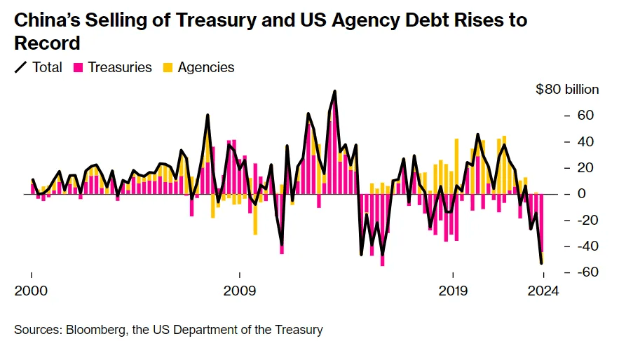 中美贸易紧张局势与加密市场的影响