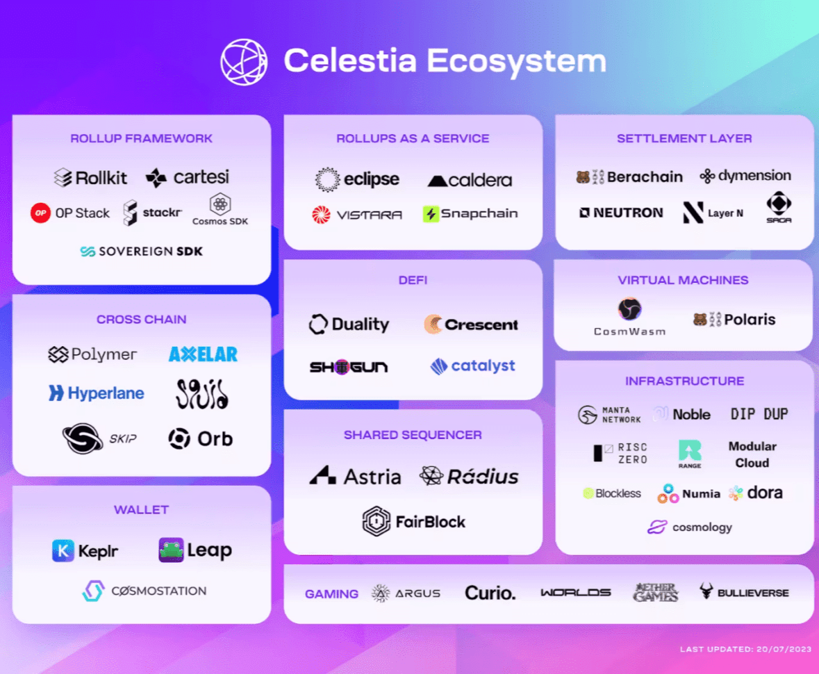 SAGA研报：专注于游戏的模块化Layer1