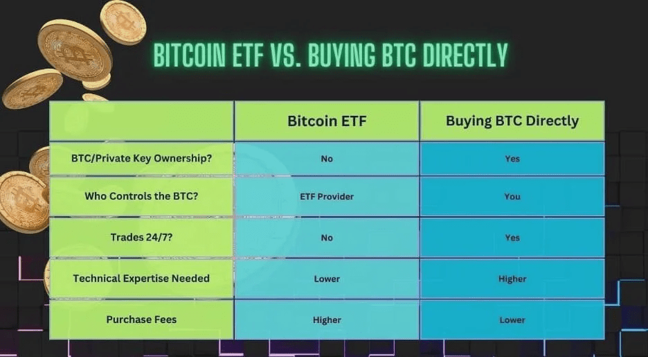Bitcoin-Direct-vs-ETF-Cryptopiannews