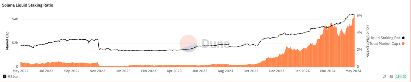 SANCTUM项目研究（1）：Solana上的质押与再质押新星