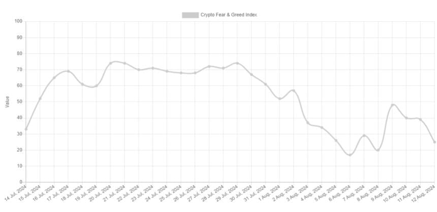 Bitcoin Fear & Greed Index