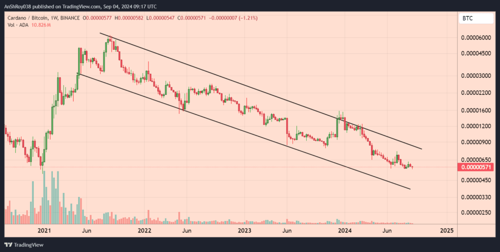 Cardano ADA Hoskinson Bitcoin