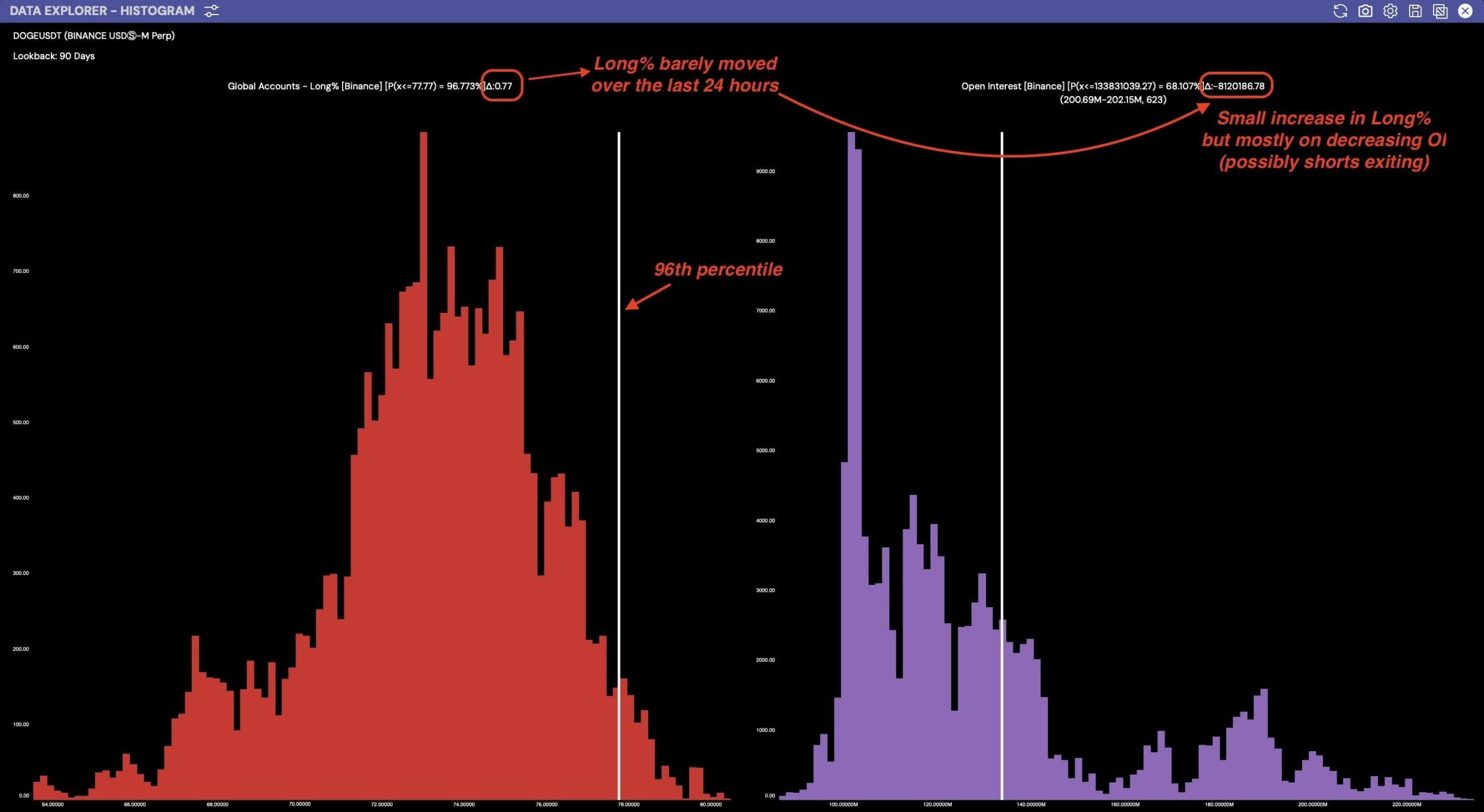 Dogecoin: Vì sao DOGE có thể tăng 90% trong quý này? - Tin Tức Bitcoin - Cập Nhật Tin Tức Coin Mới Nhất 24/7 2024