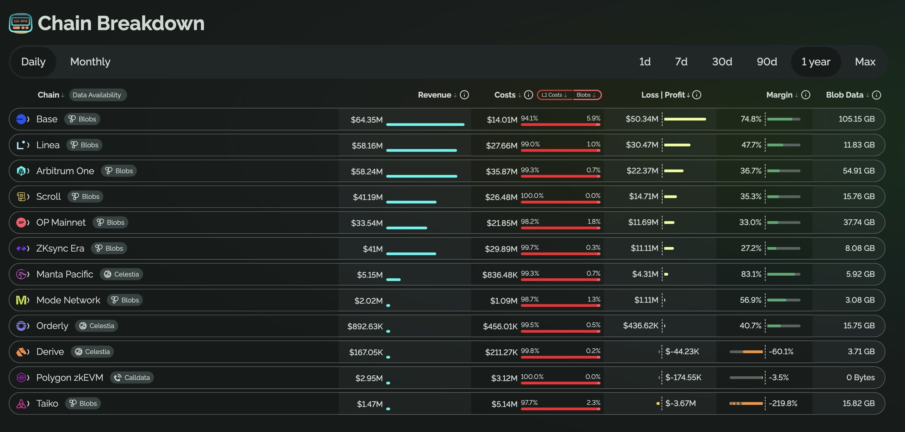 Bán tháo 47 triệu USD: Ethereum trước nguy cơ mới? - Tin Tức Bitcoin - Cập Nhật Tin Tức Coin Mới Nhất 24/7 2024