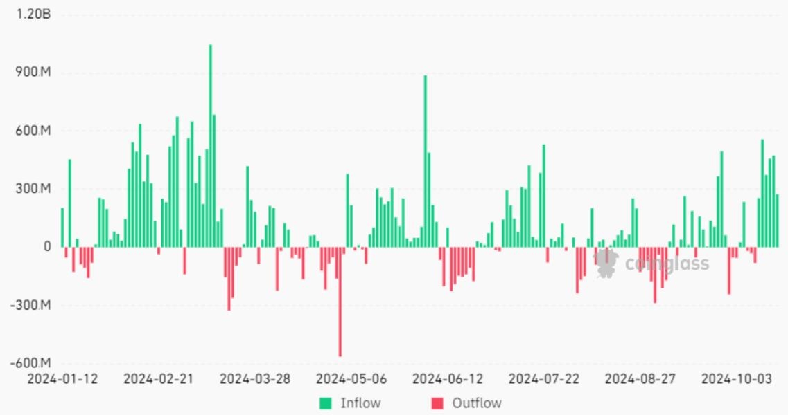 Cryptocurrencies, Federal Reserve, China, Government, Gold, Economy, Markets, National Debt, Bitcoin ETF