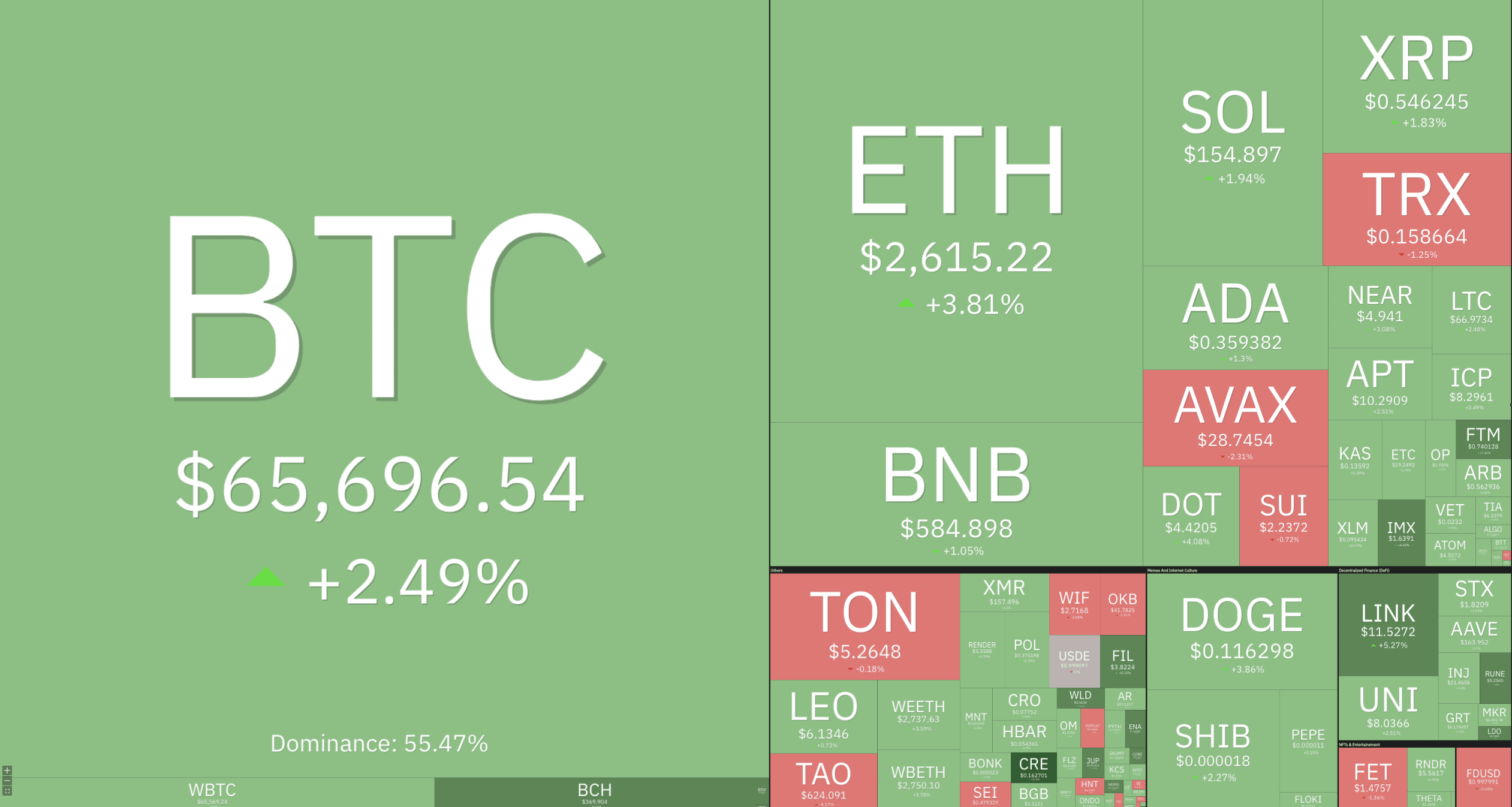 PayPal, Cryptocurrencies, Federal Reserve, Dollar, Nasdaq, Bitcoin Price, Volatility, Markets, Stocks, Inflation, Donald Trump, Bitcoin Futures, Futures, S&P 500, FTX, PayPal USD