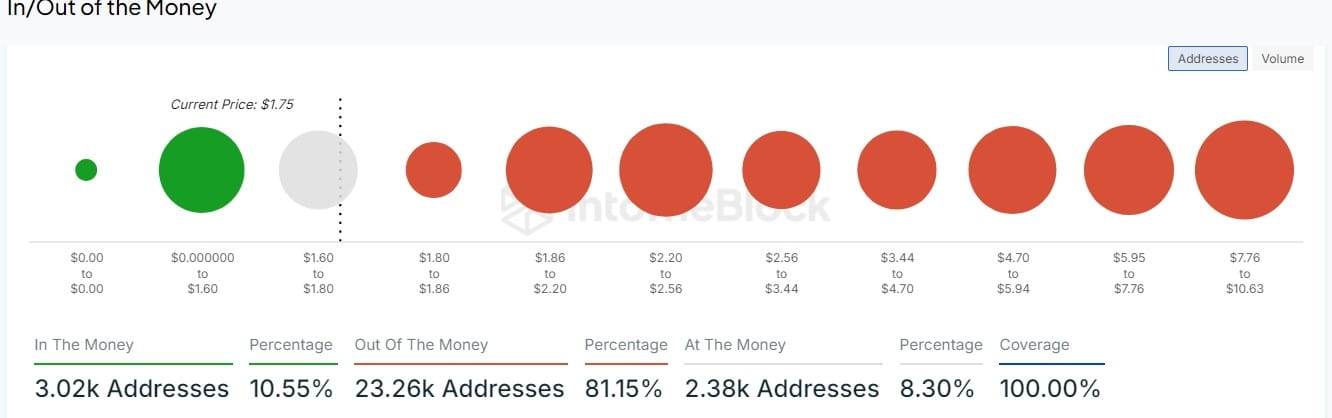Worldcoin tăng giá: WLD có chạm mốc 2 USD không? - Tin Tức Bitcoin - Cập Nhật Tin Tức Coin Mới Nhất 24/7 2024