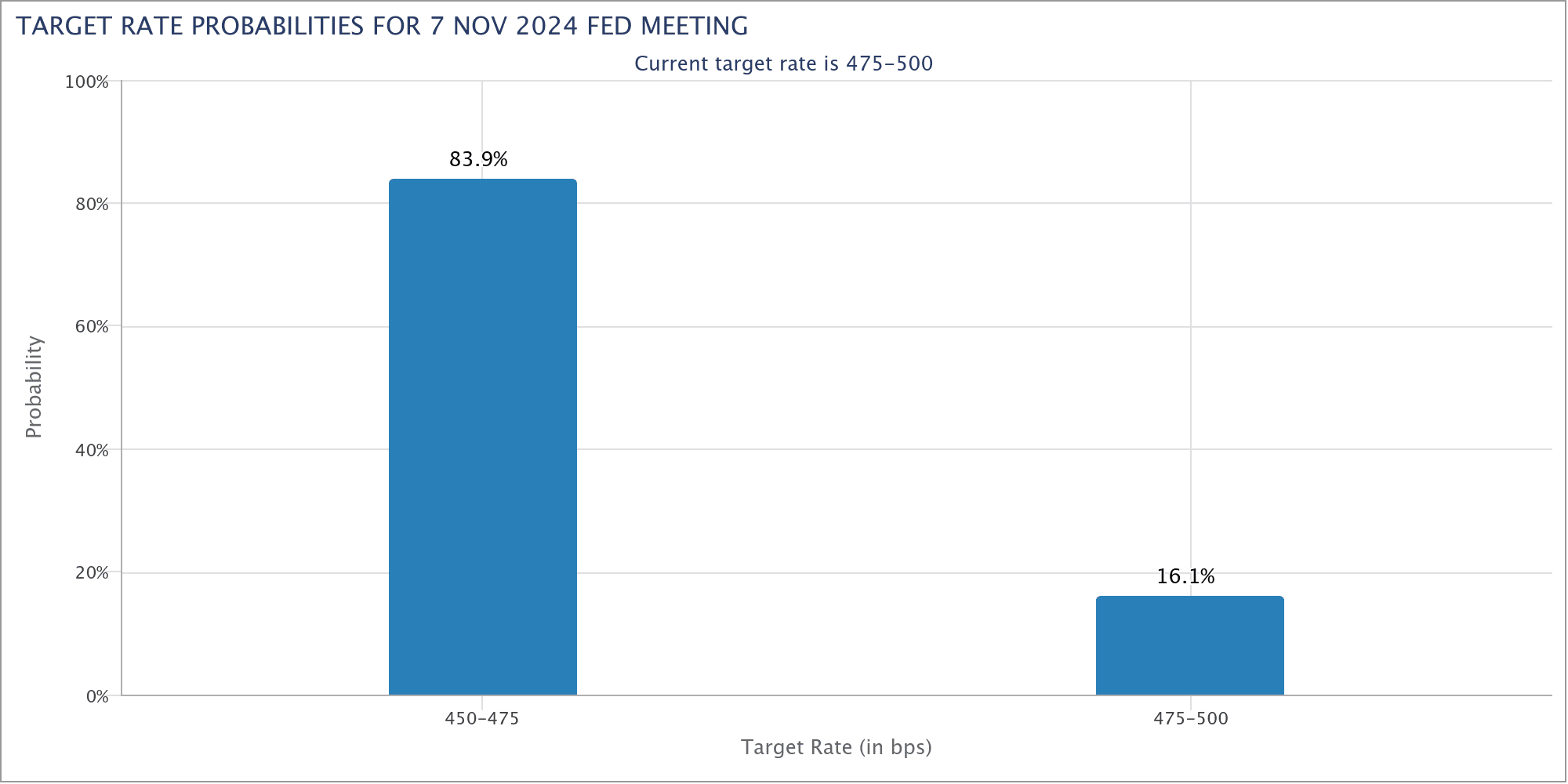 Bitcoin vươn lên khi giá BTC phục hồi từ đáy dưới 59K USD - Tin Tức Bitcoin - Cập Nhật Tin Tức Coin Mới Nhất 24/7 2024