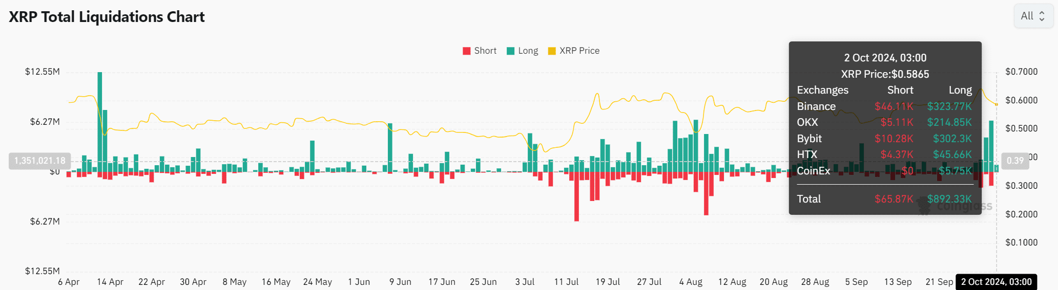 XRP đạt cột mốc 1 tỷ USD, Giá XRP sẽ biến động như thế nào? - Tin Tức Bitcoin - Cập Nhật Tin Tức Coin Mới Nhất 24/7 2024