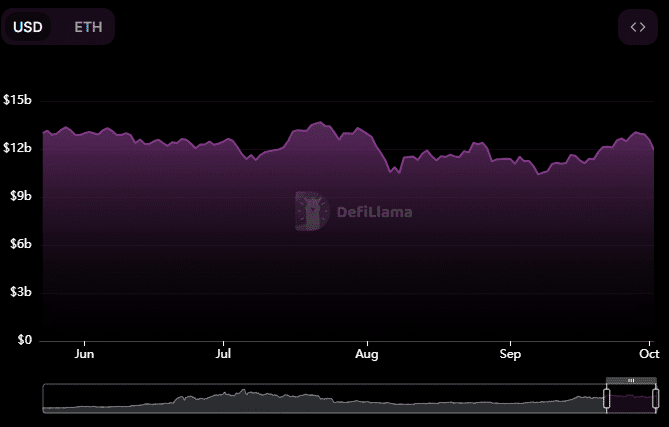 AAVE sắp đối mặt nguy cơ giảm? Đây là những ngưỡng cần chú ý! - Tin Tức Bitcoin - Cập Nhật Tin Tức Coin Mới Nhất 24/7 2024