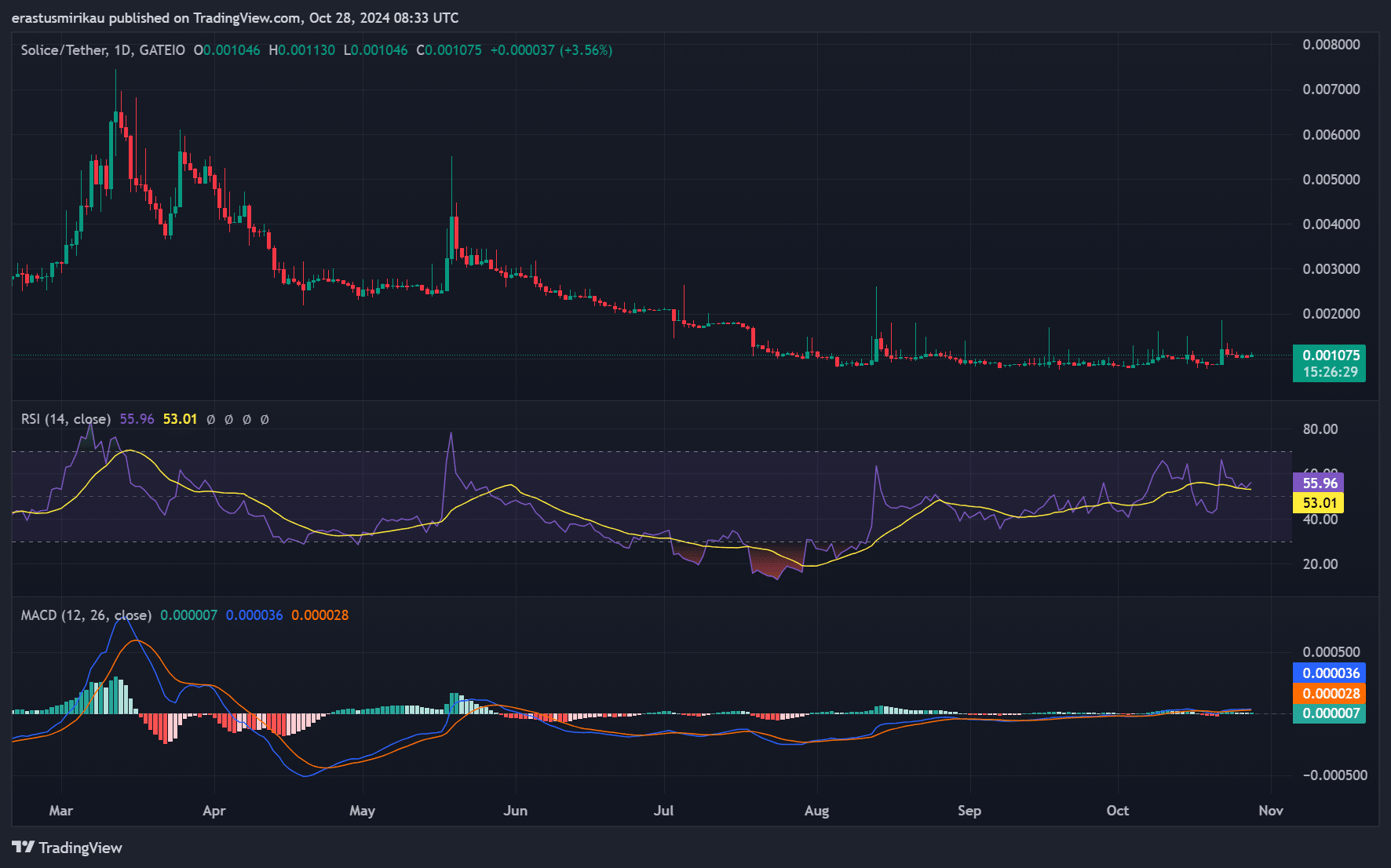 Chỉ báo kỹ thuật SLC