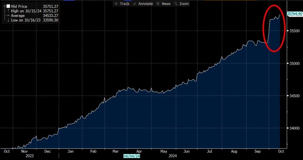 Cryptocurrencies, Federal Reserve, China, Government, Gold, Economy, Markets, National Debt, Bitcoin ETF