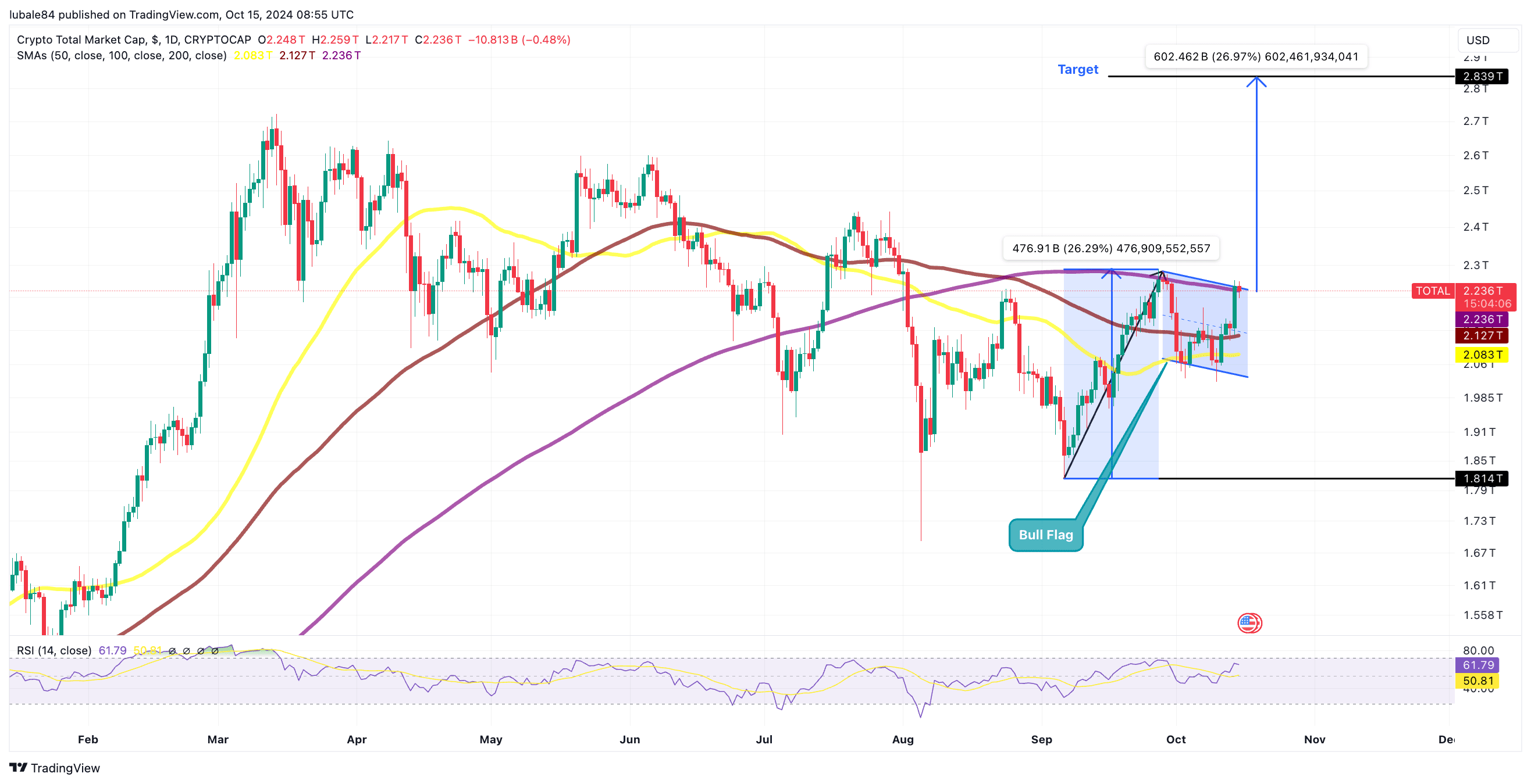 PayPal, Cryptocurrencies, Federal Reserve, Dollar, Nasdaq, Bitcoin Price, Volatility, Markets, Stocks, Inflation, Donald Trump, Bitcoin Futures, Futures, S&P 500, FTX, PayPal USD