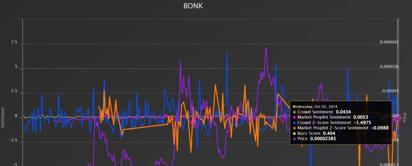 BONK có nguy cơ giảm mạnh? Đánh giá các yếu tố cơ bản quan trọng - Tin Tức Bitcoin - Cập Nhật Tin Tức Coin Mới Nhất 24/7 2024