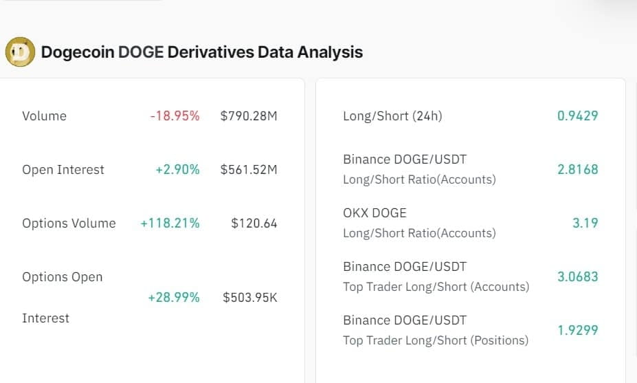 Dự đoán giá Dogecoin: Mục tiêu giá ngắn hạn của DOGE - Tin Tức Bitcoin - Cập Nhật Tin Tức Coin Mới Nhất 24/7 2024
