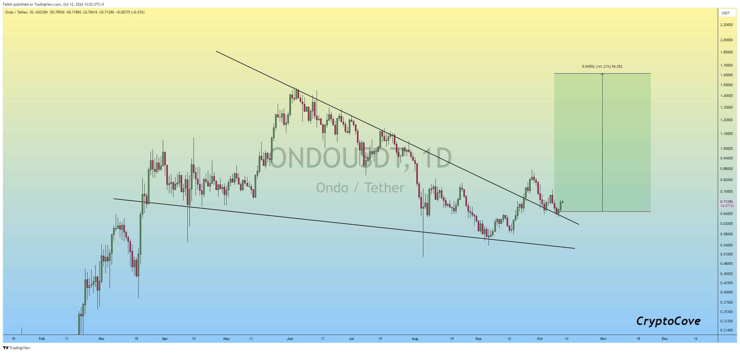 Nguồn: Captain Faibik/X