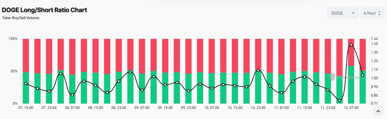 Dự đoán giá Dogecoin: Mục tiêu giá ngắn hạn của DOGE - Tin Tức Bitcoin - Cập Nhật Tin Tức Coin Mới Nhất 24/7 2024
