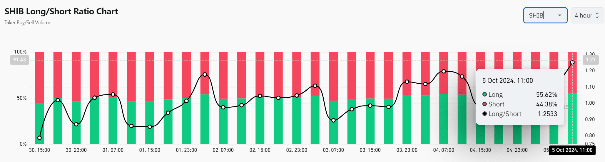 Giá Shiba Inu: 3 Lý Do SHIB Đang Tăng Trưởng! - Tin Tức Bitcoin - Cập Nhật Tin Tức Coin Mới Nhất 24/7 2024
