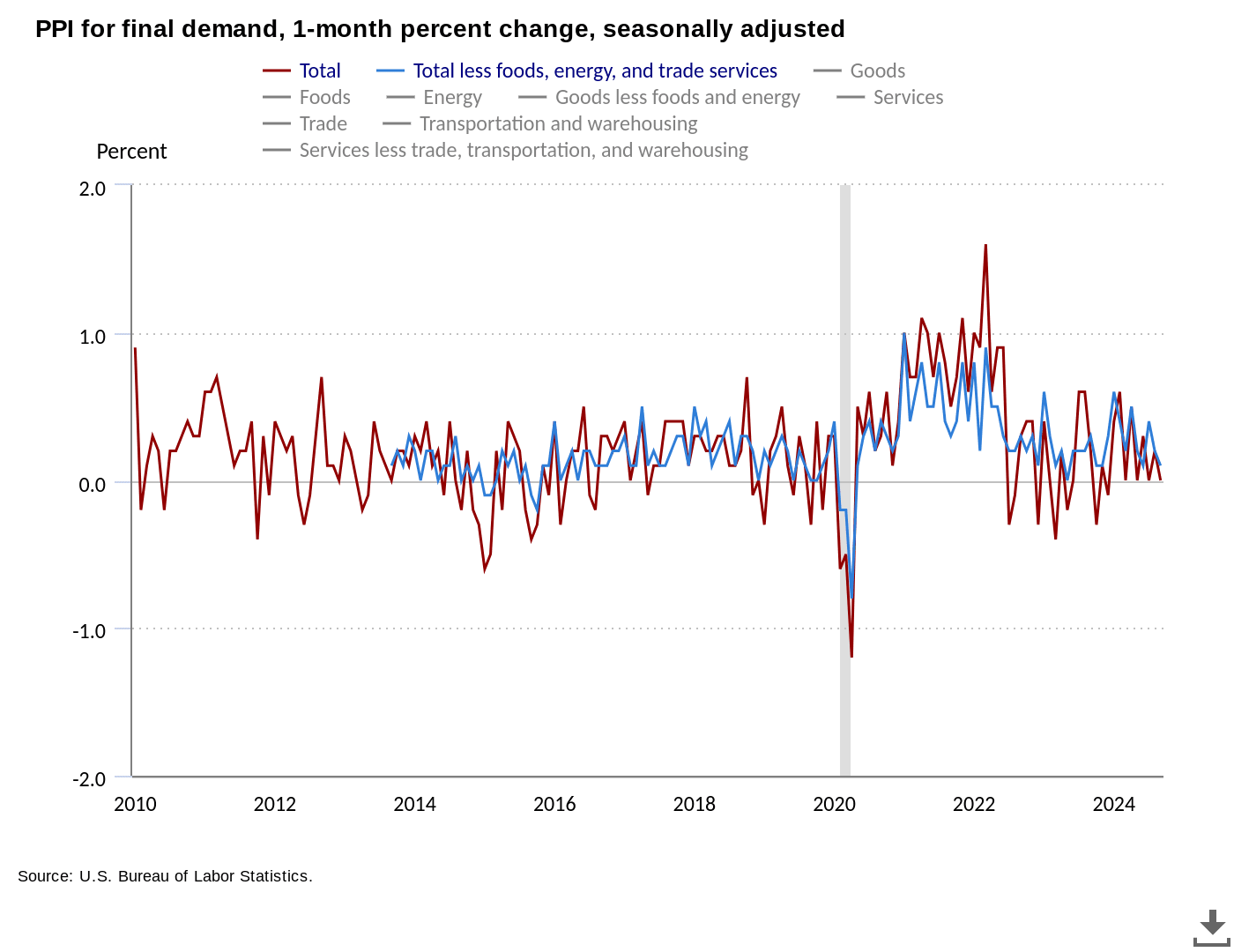 Bitcoin vươn lên khi giá BTC phục hồi từ đáy dưới 59K USD - Tin Tức Bitcoin - Cập Nhật Tin Tức Coin Mới Nhất 24/7 2024
