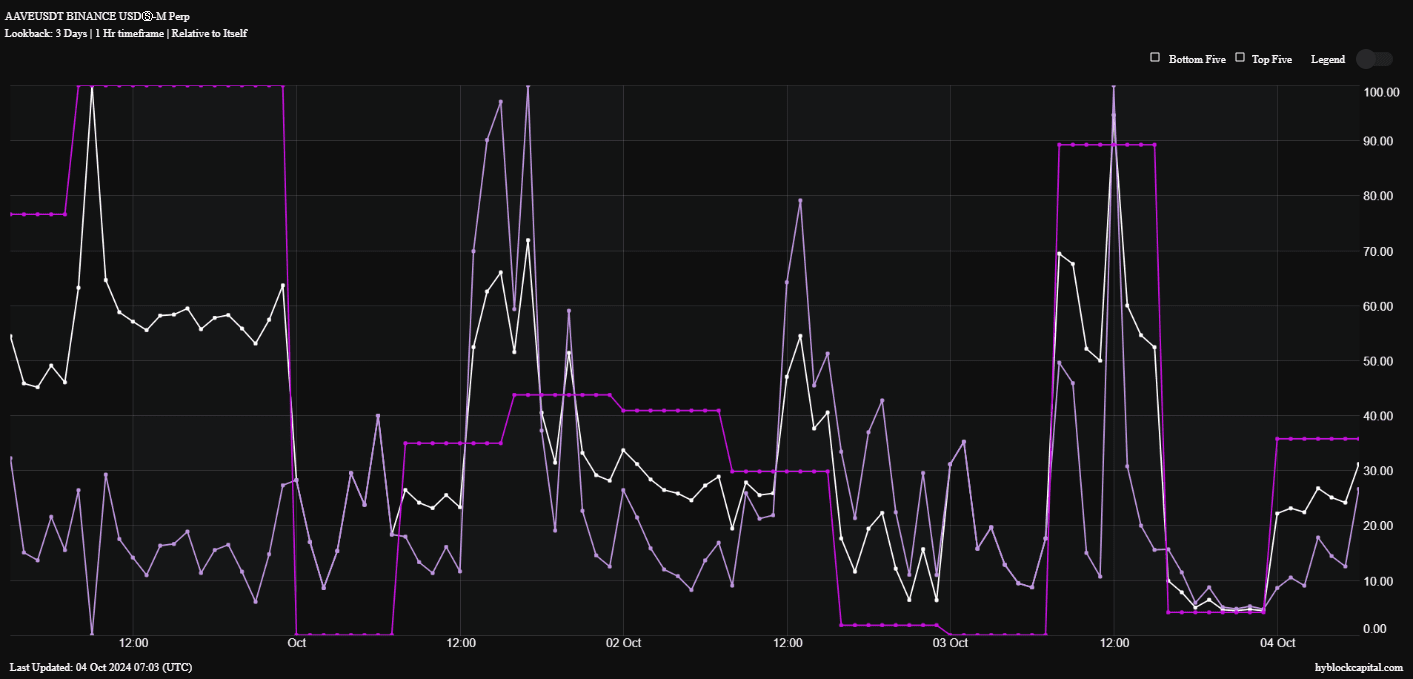 AAVE chạm mốc 200 USD vào quý 4 2024? Bí mật tiết lộ! - Tin Tức Bitcoin - Cập Nhật Tin Tức Coin Mới Nhất 24/7 2024