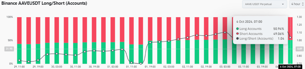 AAVE chạm mốc 200 USD vào quý 4 2024? Bí mật tiết lộ! - Tin Tức Bitcoin - Cập Nhật Tin Tức Coin Mới Nhất 24/7 2024
