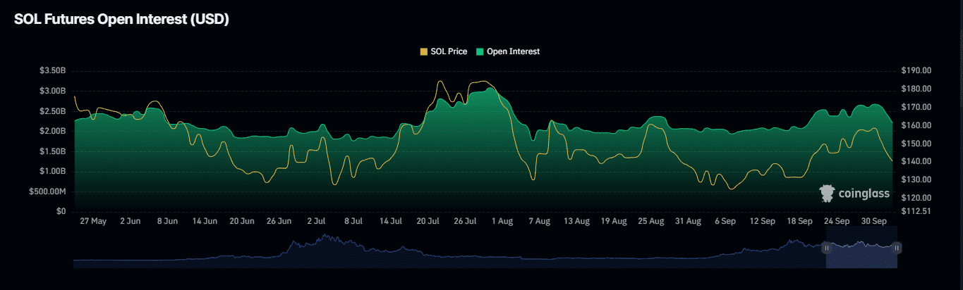Solana – Tin tốt sau $128? Phân tích xu hướng mới nhất của SOL - Tin Tức Bitcoin - Cập Nhật Tin Tức Coin Mới Nhất 24/7 2024