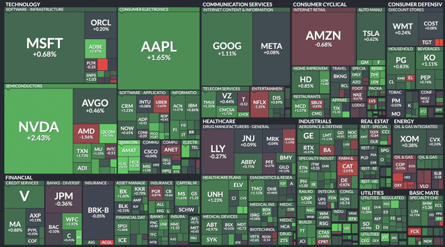 PayPal, Cryptocurrencies, Federal Reserve, Dollar, Nasdaq, Bitcoin Price, Volatility, Markets, Stocks, Inflation, Donald Trump, Bitcoin Futures, Futures, S&P 500, FTX, PayPal USD