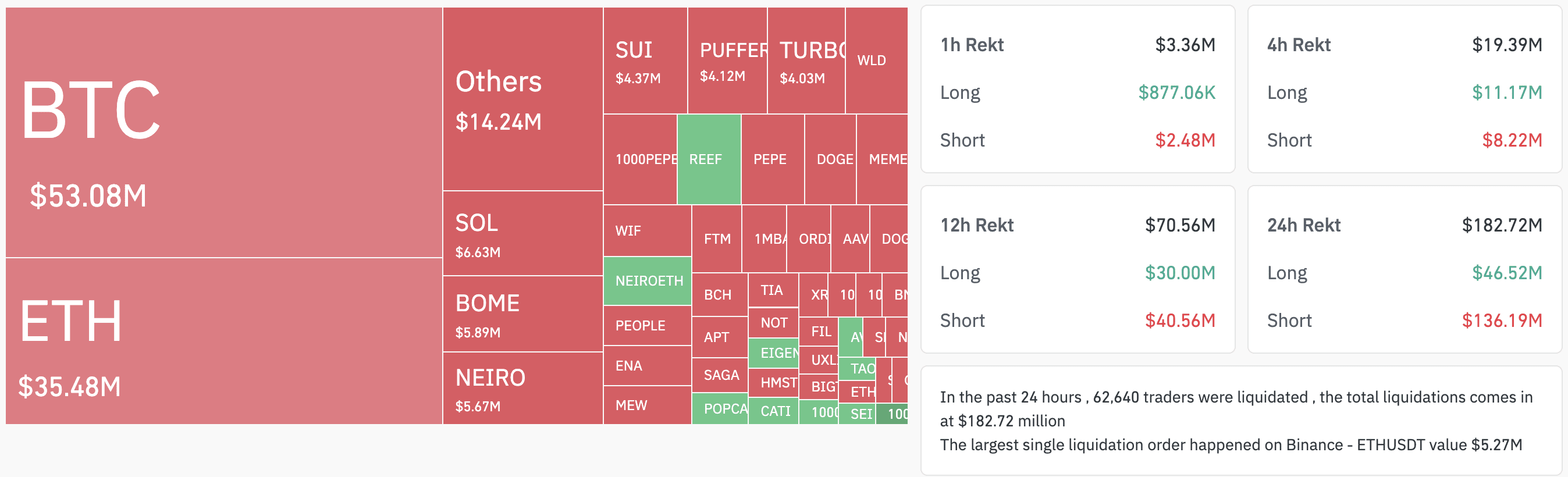 PayPal, Cryptocurrencies, Federal Reserve, Dollar, Nasdaq, Bitcoin Price, Volatility, Markets, Stocks, Inflation, Donald Trump, Bitcoin Futures, Futures, S&P 500, FTX, PayPal USD