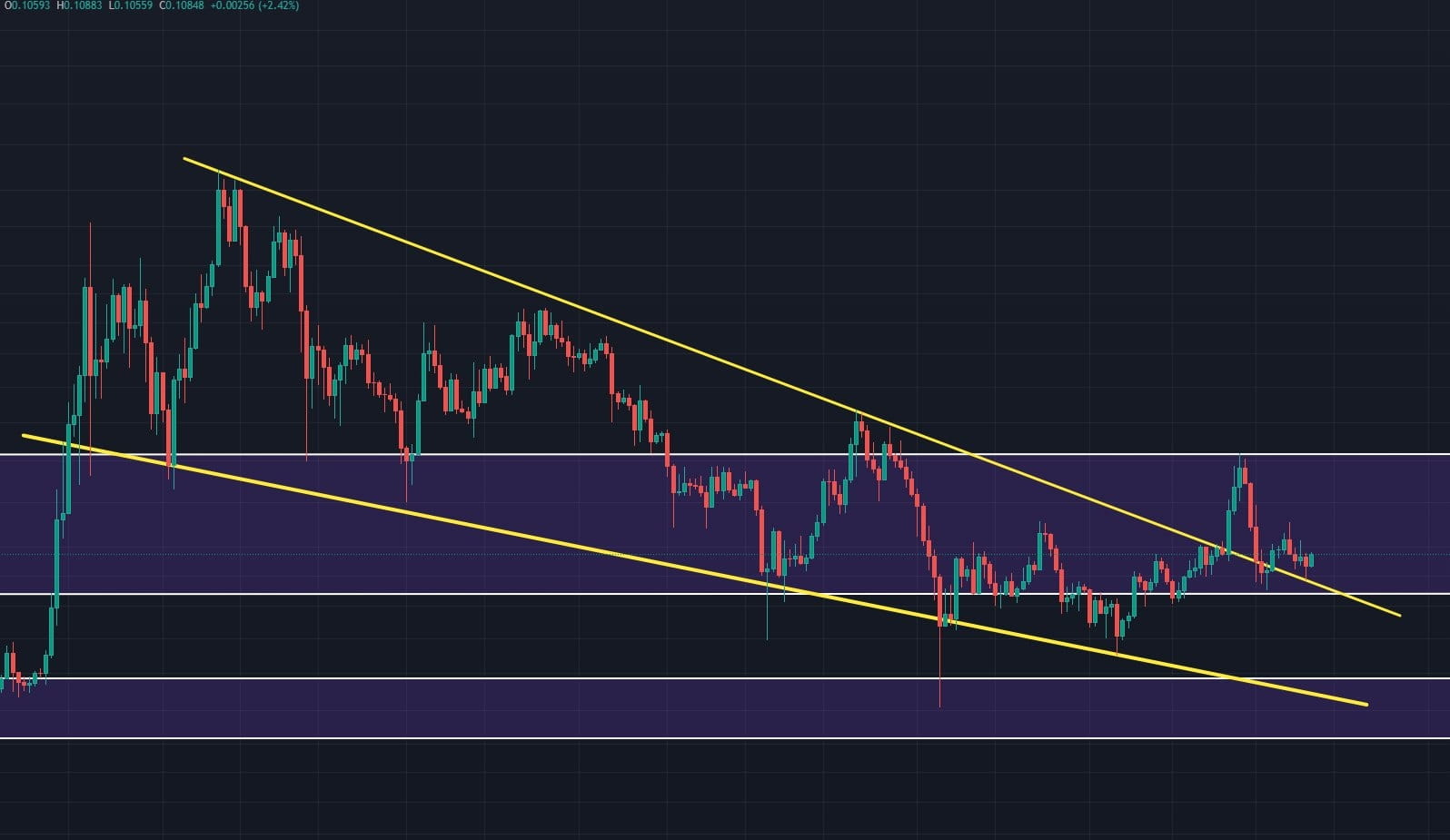 Dự đoán giá Dogecoin: Mục tiêu giá ngắn hạn của DOGE - Tin Tức Bitcoin - Cập Nhật Tin Tức Coin Mới Nhất 24/7 2024