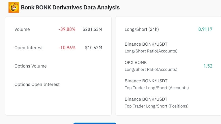 BONK có nguy cơ giảm mạnh? Đánh giá các yếu tố cơ bản quan trọng - Tin Tức Bitcoin - Cập Nhật Tin Tức Coin Mới Nhất 24/7 2024