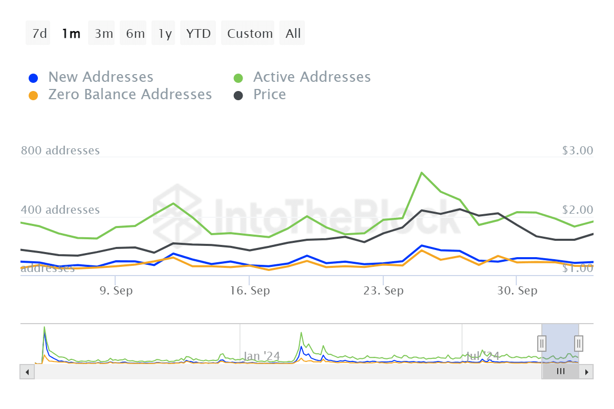 Worldcoin tăng giá: WLD có chạm mốc 2 USD không? - Tin Tức Bitcoin - Cập Nhật Tin Tức Coin Mới Nhất 24/7 2024