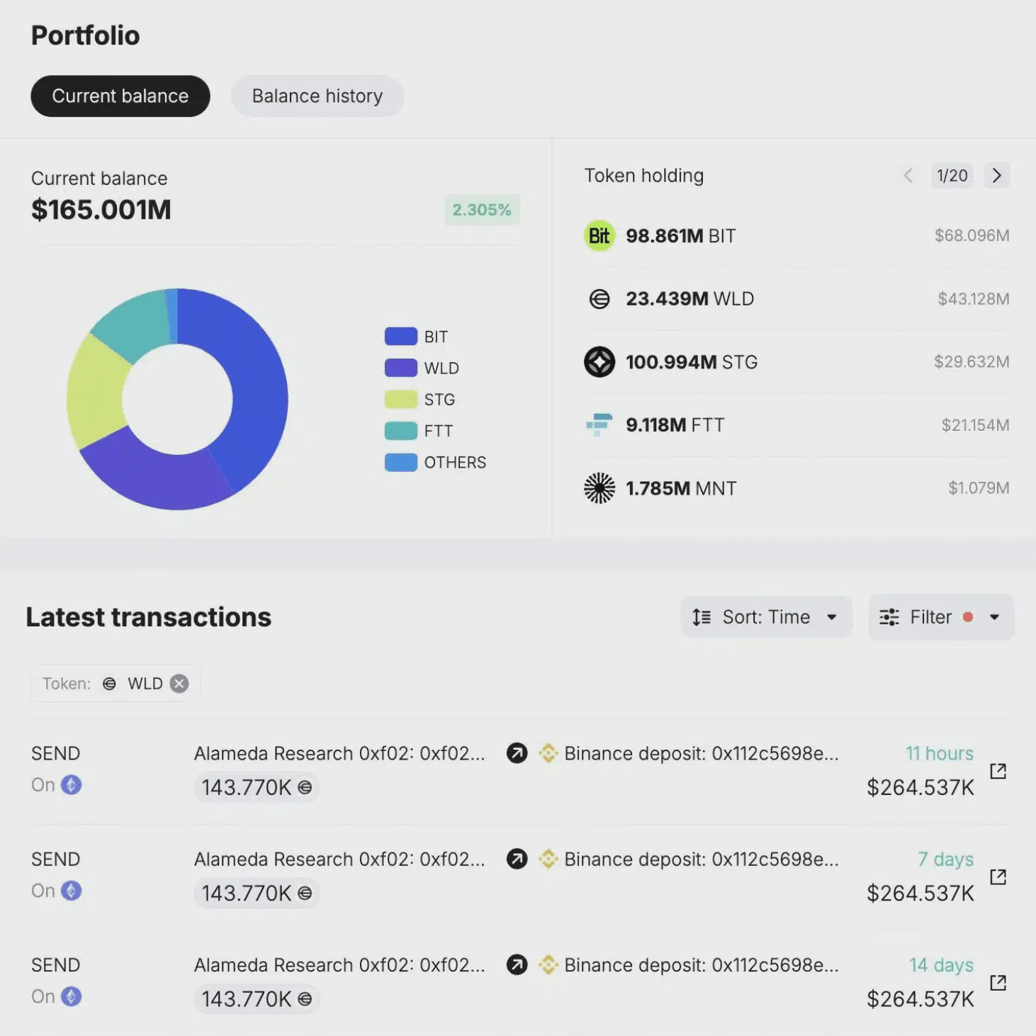 Nguồn: Spot On Chain/X