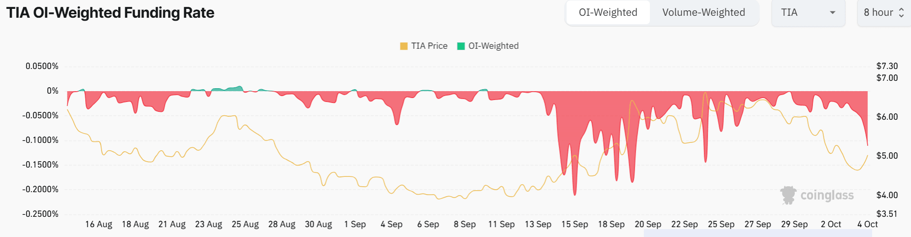 Celestia bứt phá: Liệu TIA có sẵn sàng cho đợt tăng 35%? - Tin Tức Bitcoin - Cập Nhật Tin Tức Coin Mới Nhất 24/7 2024
