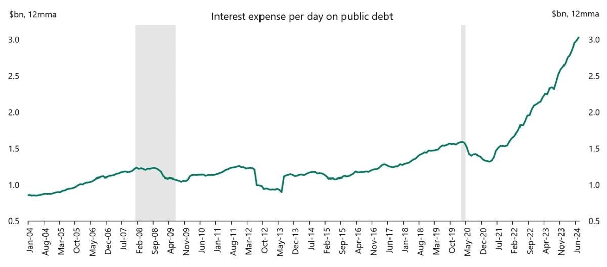 Cryptocurrencies, Federal Reserve, China, Government, Gold, Economy, Markets, National Debt, Bitcoin ETF