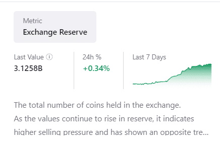 Dự trữ XRP trên sàn giao dịch