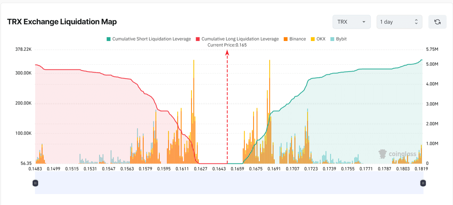 Nhà đầu tư TRON đang có lãi: Dự báo giá TRX sắp tới - Tin Tức Bitcoin - Cập Nhật Tin Tức Coin Mới Nhất 24/7 2024